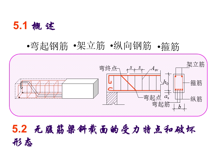 结构力学课件CH5-受弯构件斜截面.ppt_第2页