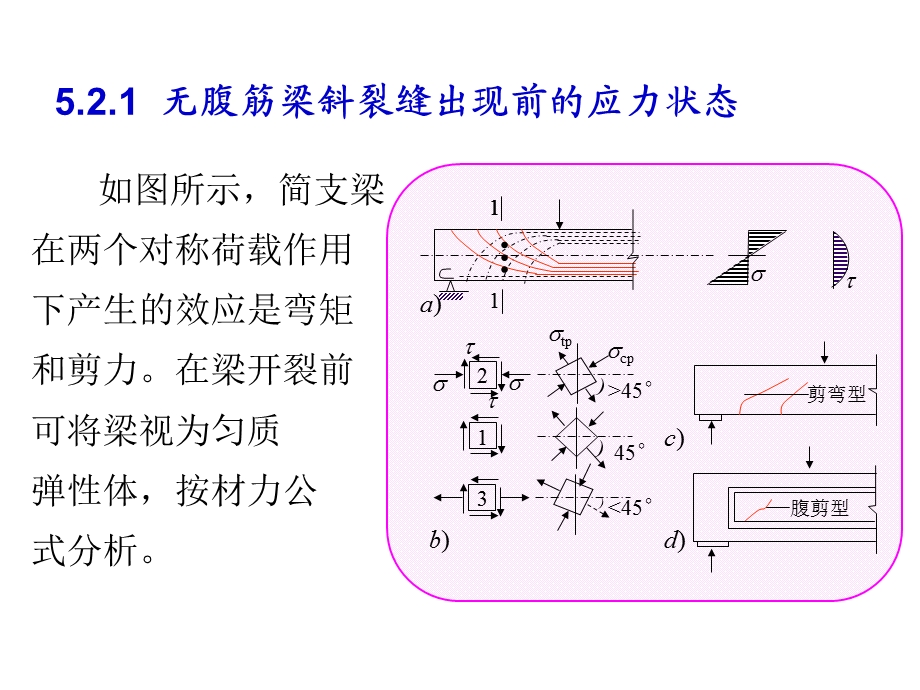 结构力学课件CH5-受弯构件斜截面.ppt_第3页