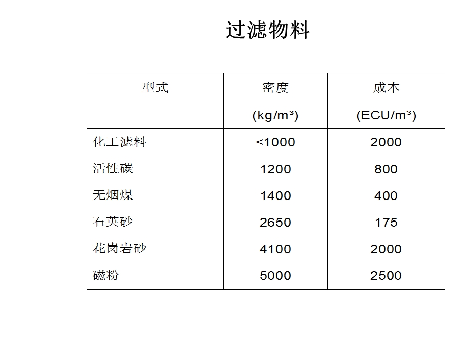 活性砂过滤器工作原理.ppt_第2页