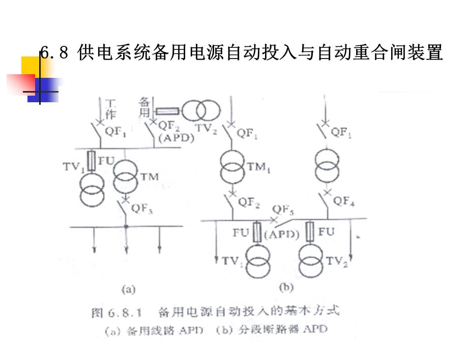 工厂供电备用电源自动投入装置与自动重合闸装置.ppt_第3页