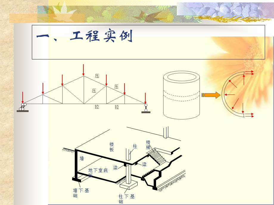 混凝土结构基本原理第四章轴心受力构件的受力性能.ppt_第2页