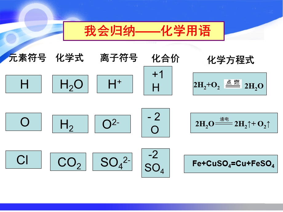 课堂的精彩源于你的.ppt_第3页