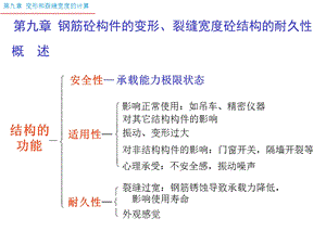 混凝土结构09挠度、裂缝宽度验算及延性和耐久性.ppt