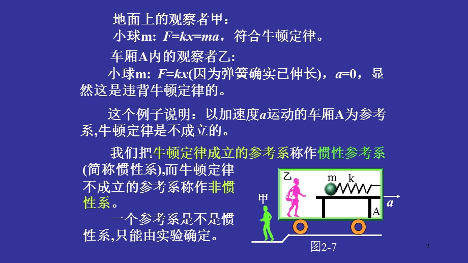 惯性参考系和非惯性参考系.ppt_第2页