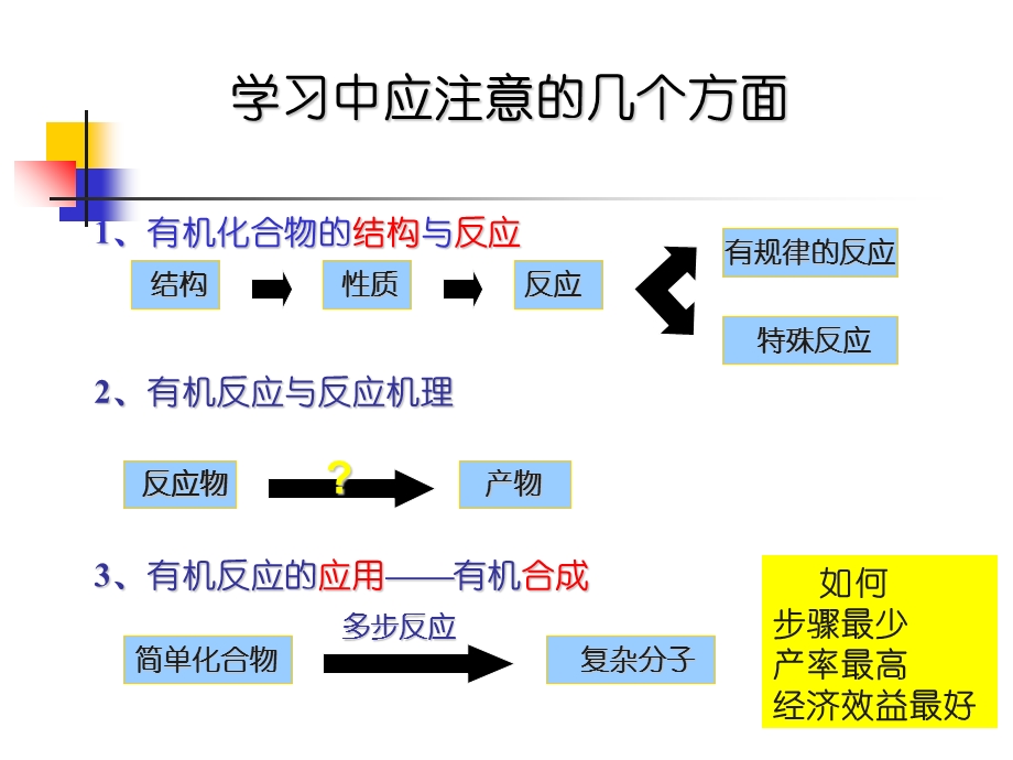 海南大学有机化学.ppt_第3页