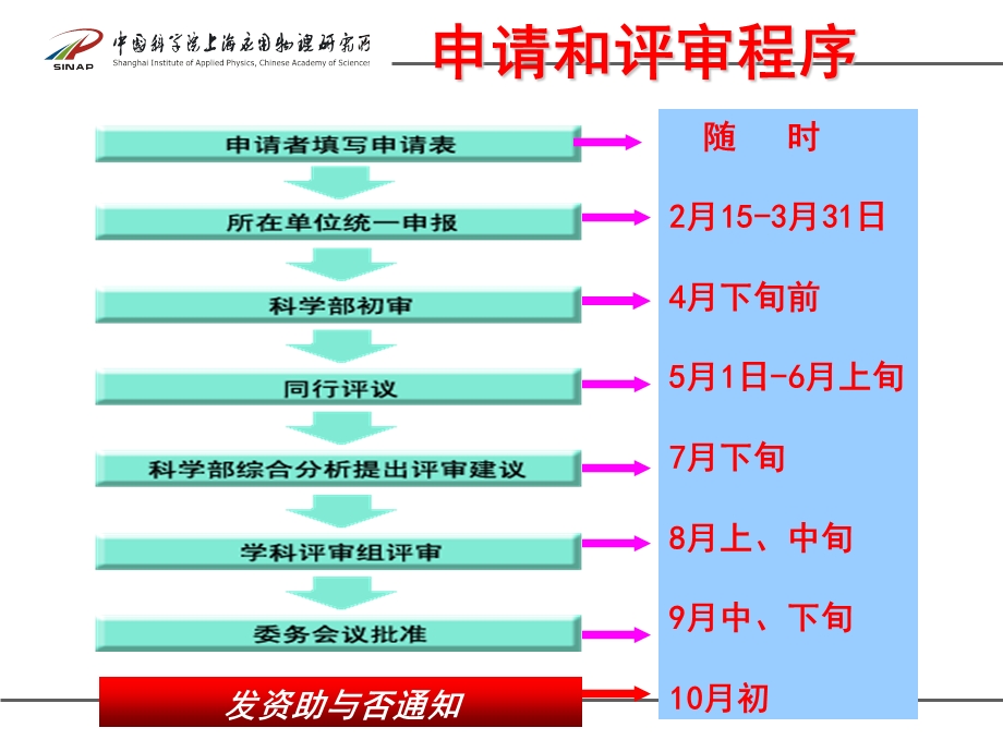 国家自然科学基金项目申报和申请书.ppt_第2页