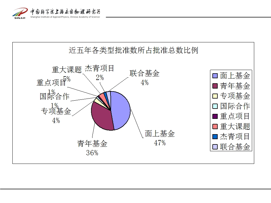 国家自然科学基金项目申报和申请书.ppt_第3页