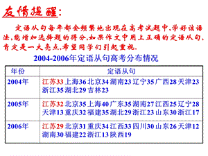 高三英语课件：高三英语上学期定语从句复习.ppt