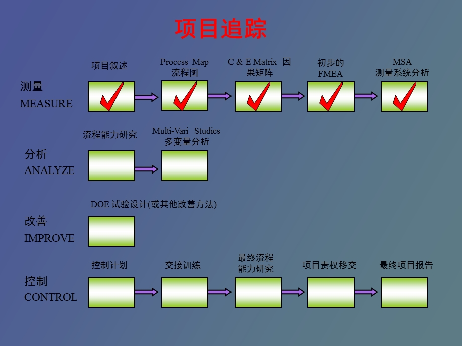 测量系统评价.ppt_第3页