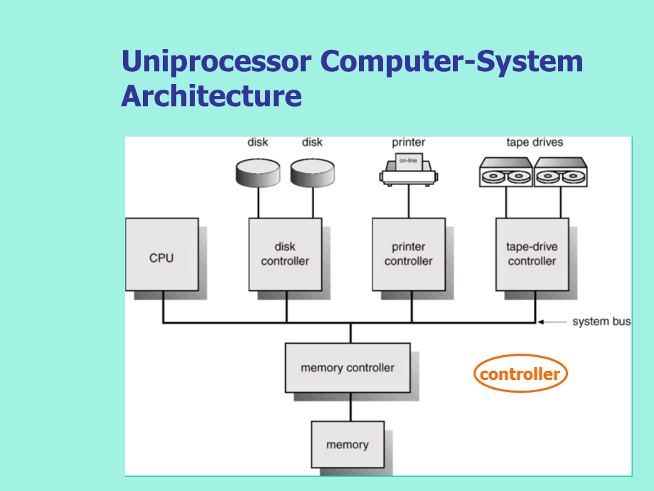 计算机系统结构英.ppt_第2页