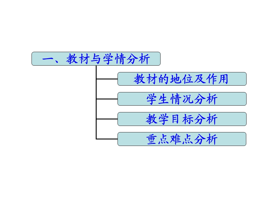 高二化学盐类的水解.ppt_第3页