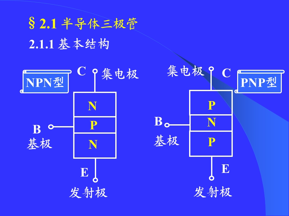 半导体三级管与基本放大电路.ppt_第2页