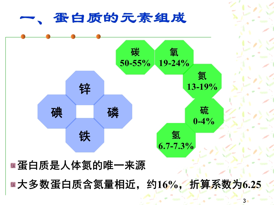 食品营养学第3章宏量营养素.ppt_第3页