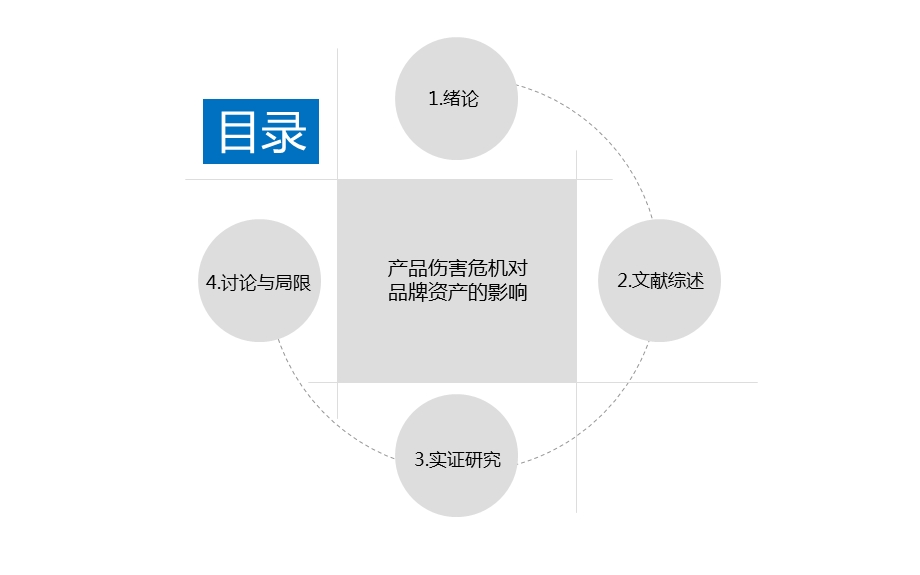 模板：严谨淡雅型.ppt_第3页