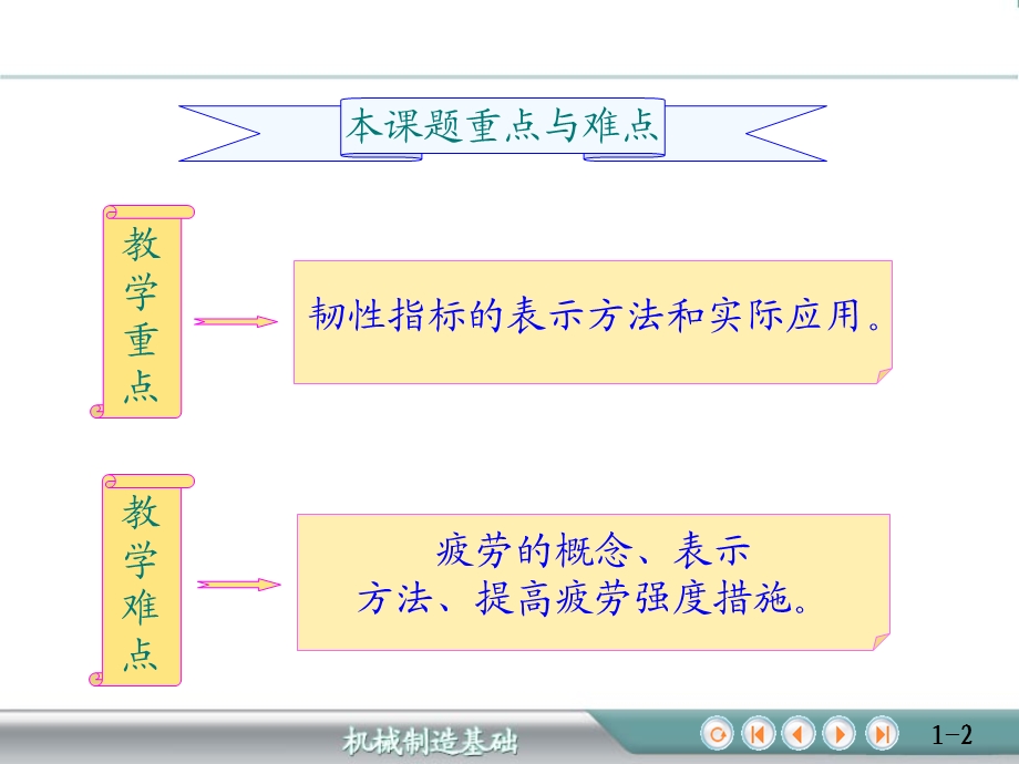 金属材料的力学性能及测定 13材料的韧性和疲劳强度.ppt_第2页