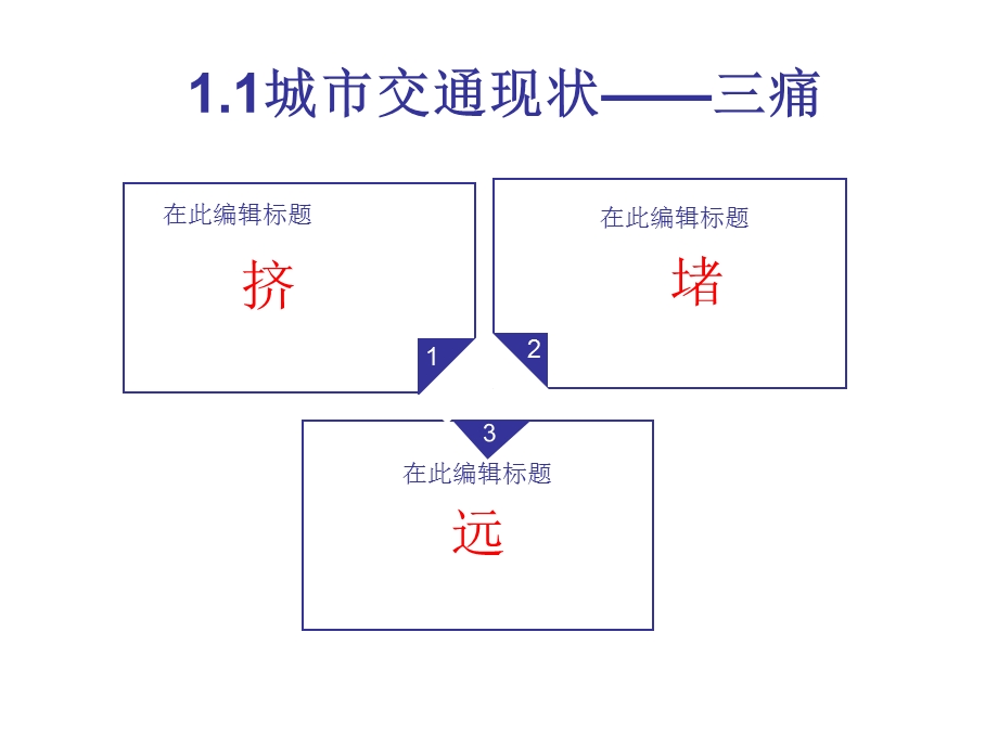 城市交通问题及规划解决方案.ppt_第3页