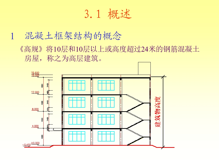 多层框架结构全解.ppt_第2页