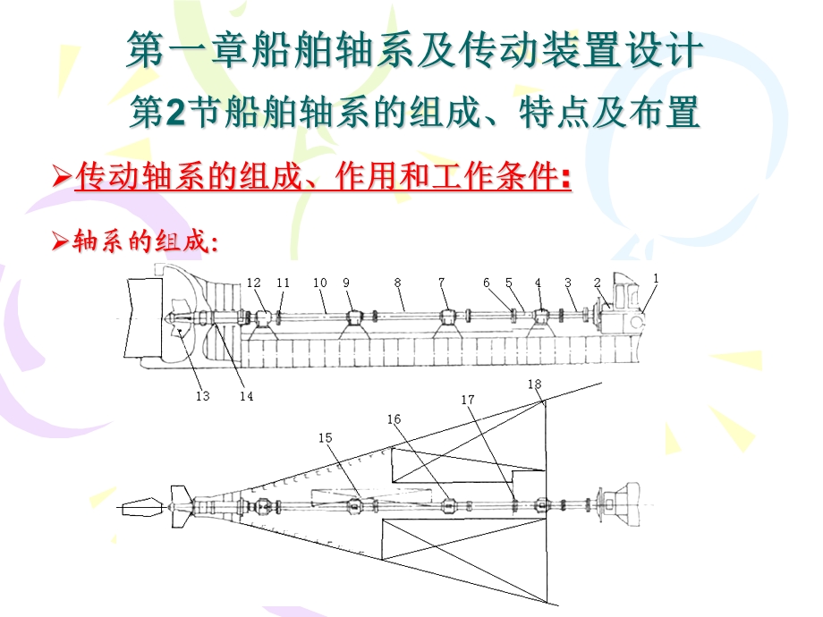 船舶轴系的组成.ppt_第2页