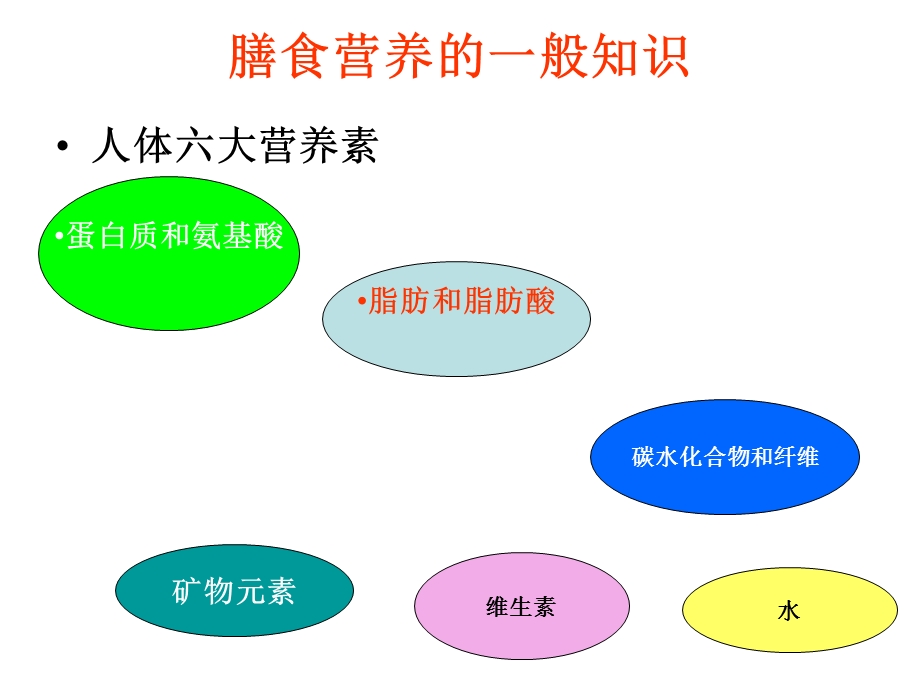 老年医学保健第三讲膳食与营养.ppt_第3页