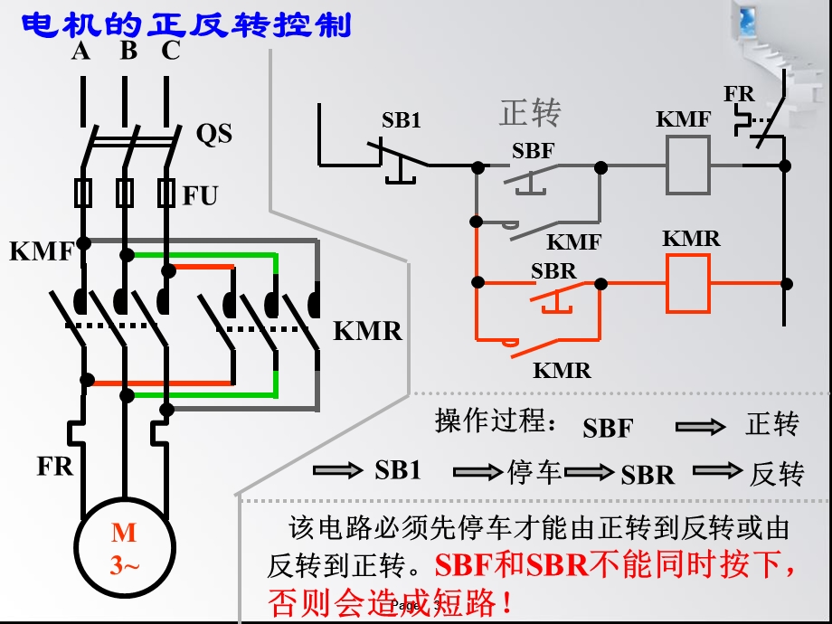 电动门控制原理接线图.ppt_第3页