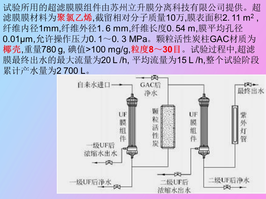 活性炭治理水污染.ppt_第3页