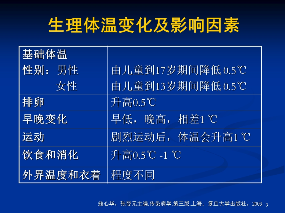 发热待查温州医学院附属第一医院陈永平.ppt_第3页