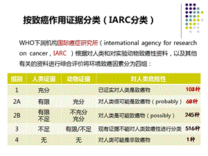 食物过敏和免疫毒性.ppt