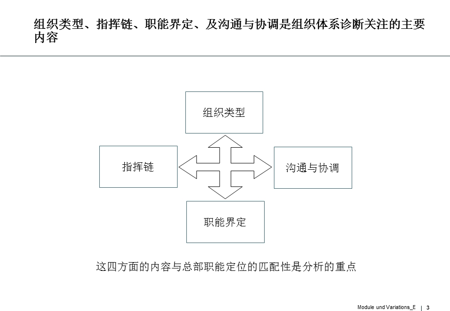 管理诊断组织体系.ppt_第3页