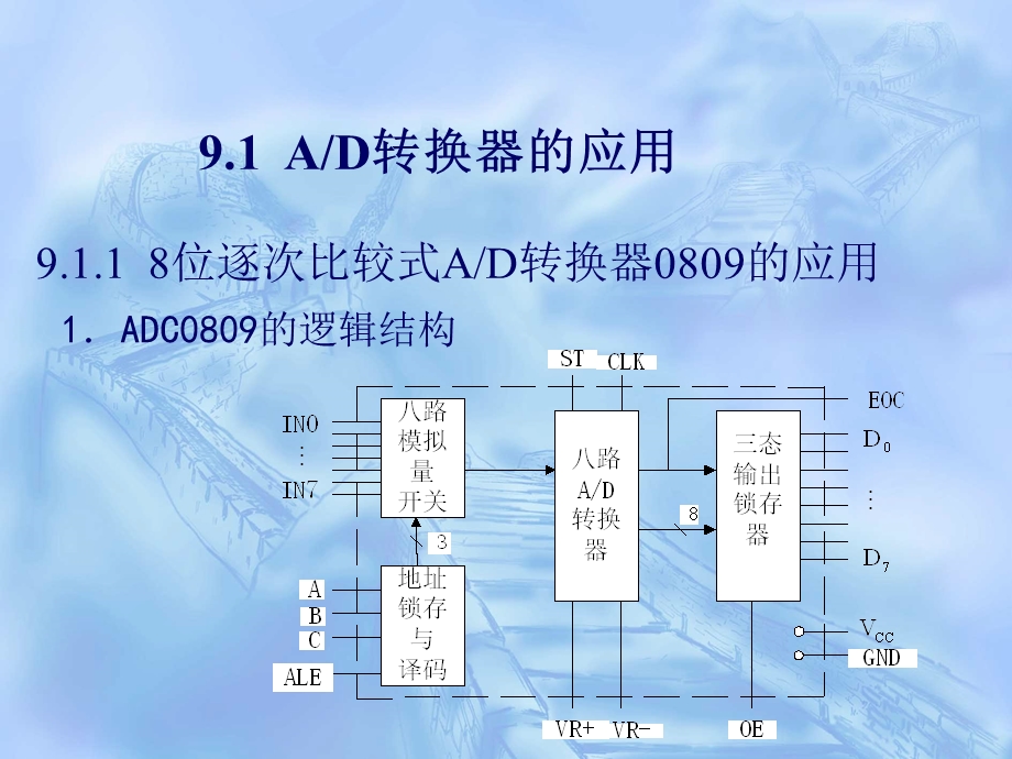 单片机学习-第9章DA转换.ppt_第2页