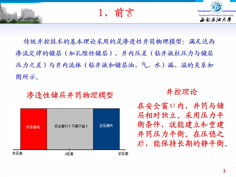 裂缝性储层井控技术体系探讨.ppt_第3页