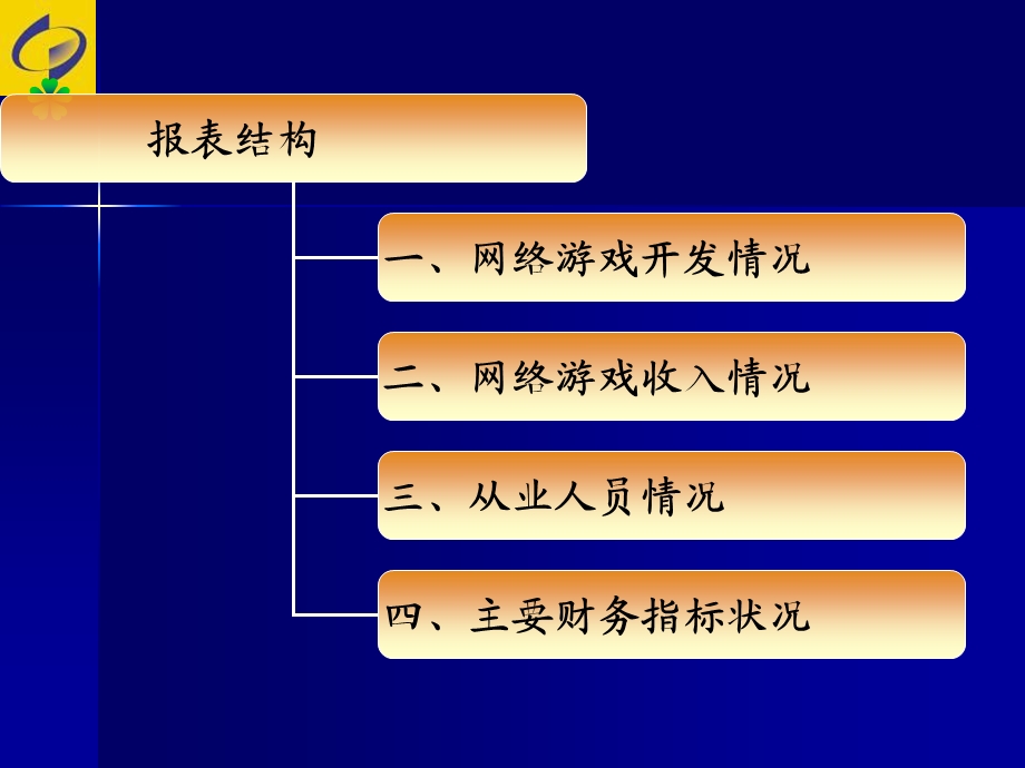 网络游戏业务活动F102-10F602-10表.ppt_第3页