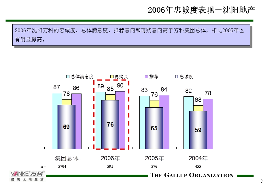 沉阳客户满意度提升计划.ppt_第3页