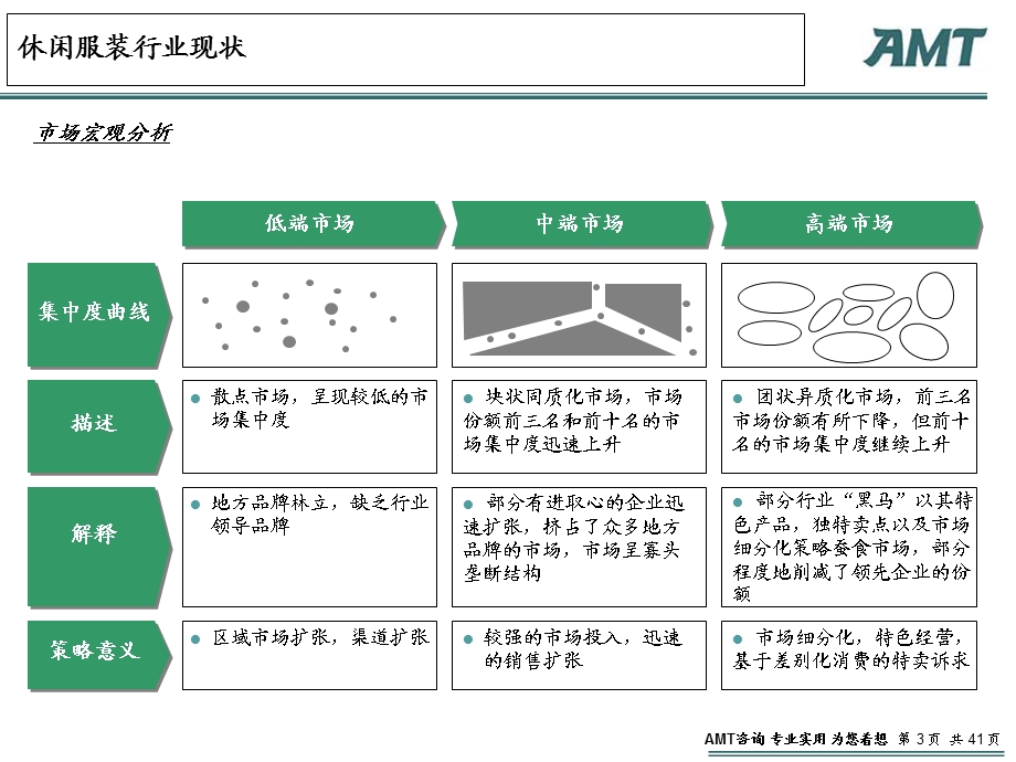 管理咨询案例分析大赛.ppt_第3页