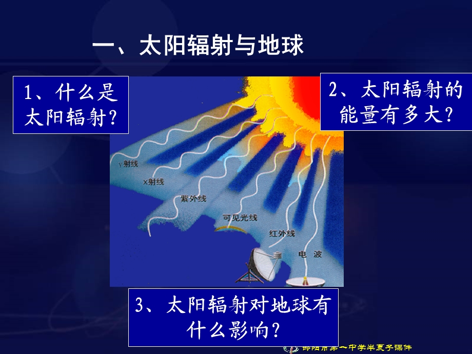 高一地理《太阳对地球的影响》.ppt_第3页