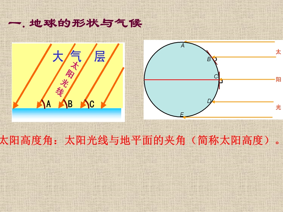 地球形状、运动与气候.ppt_第2页