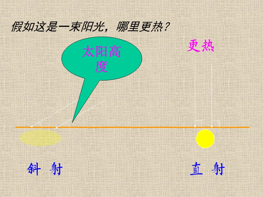 地球形状、运动与气候.ppt_第3页