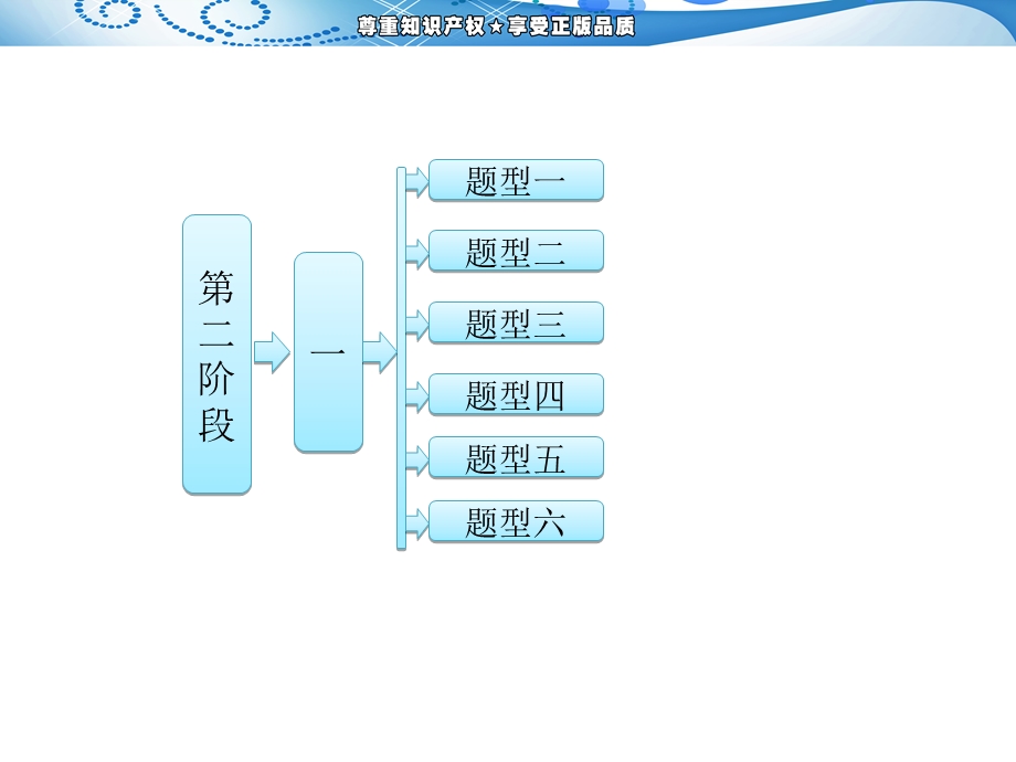 阶段一6种选择题的解题技法-快得分.ppt_第1页