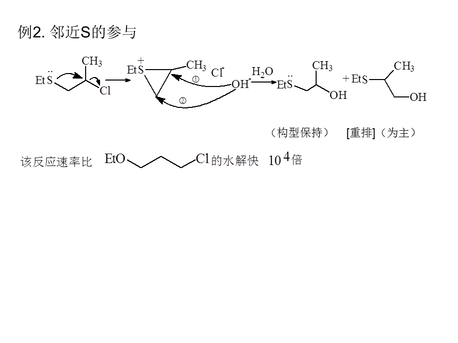 邻近基团参与的影响.ppt_第3页