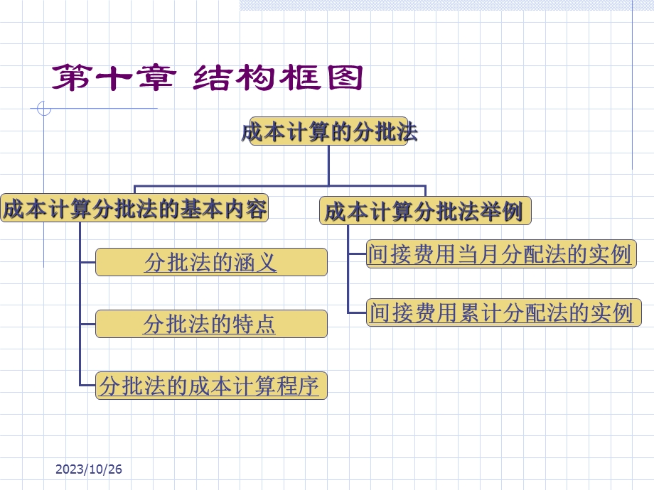 成本计算的分批法.ppt_第2页