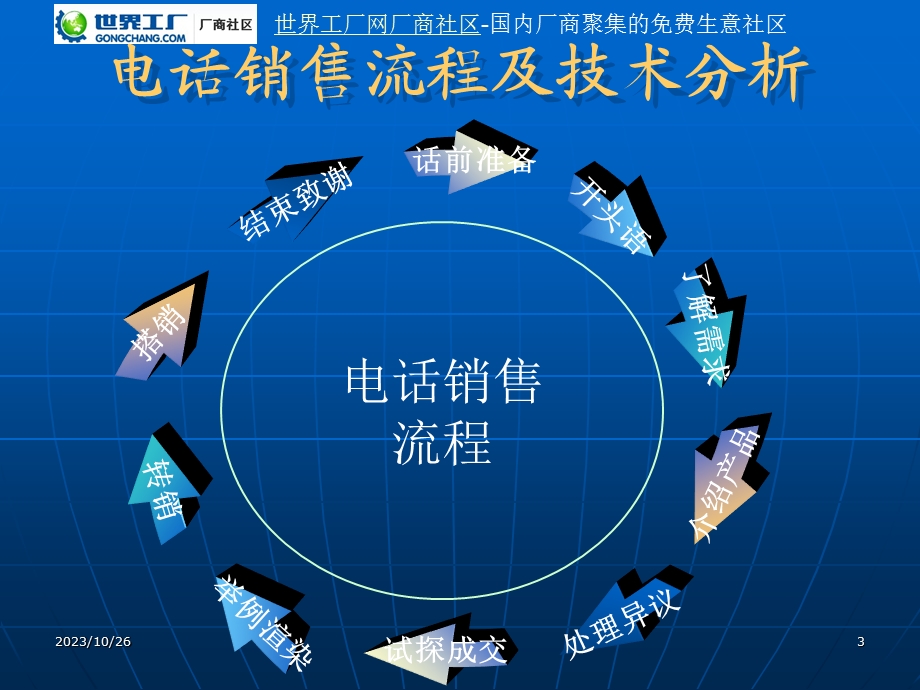 电话销售技巧及流程.ppt_第3页