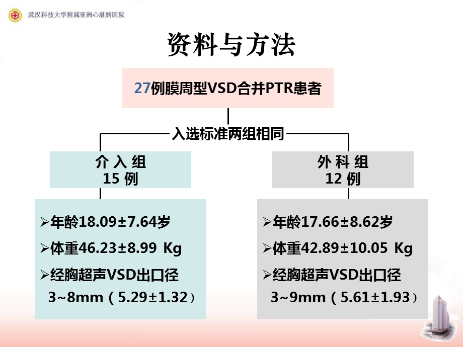 合并三尖瓣重度返流的VSD行封堵治疗的可行研究.ppt_第3页