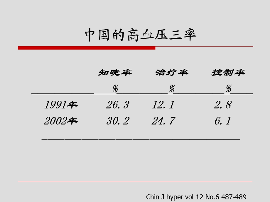 老年心血管疾病高血压完成版.ppt_第3页