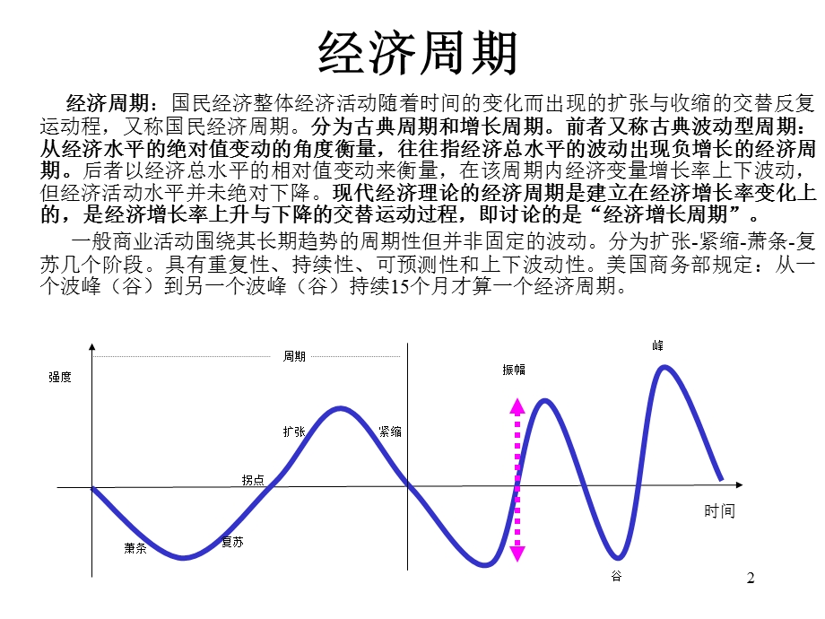 房地产经济学第9讲房地产周期.ppt_第2页