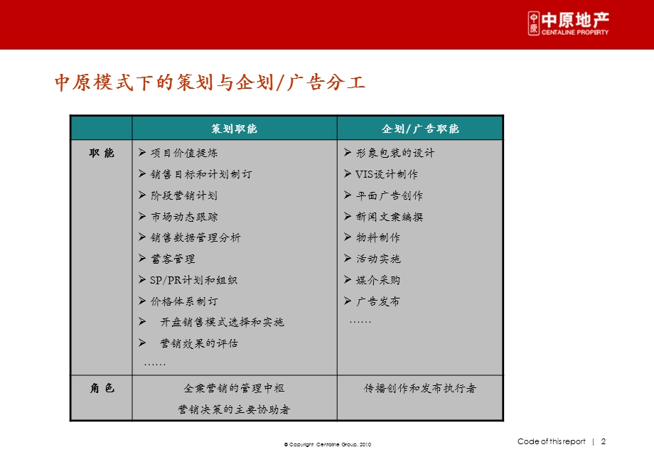 地产初识广告房地产广告培训资料.ppt_第2页