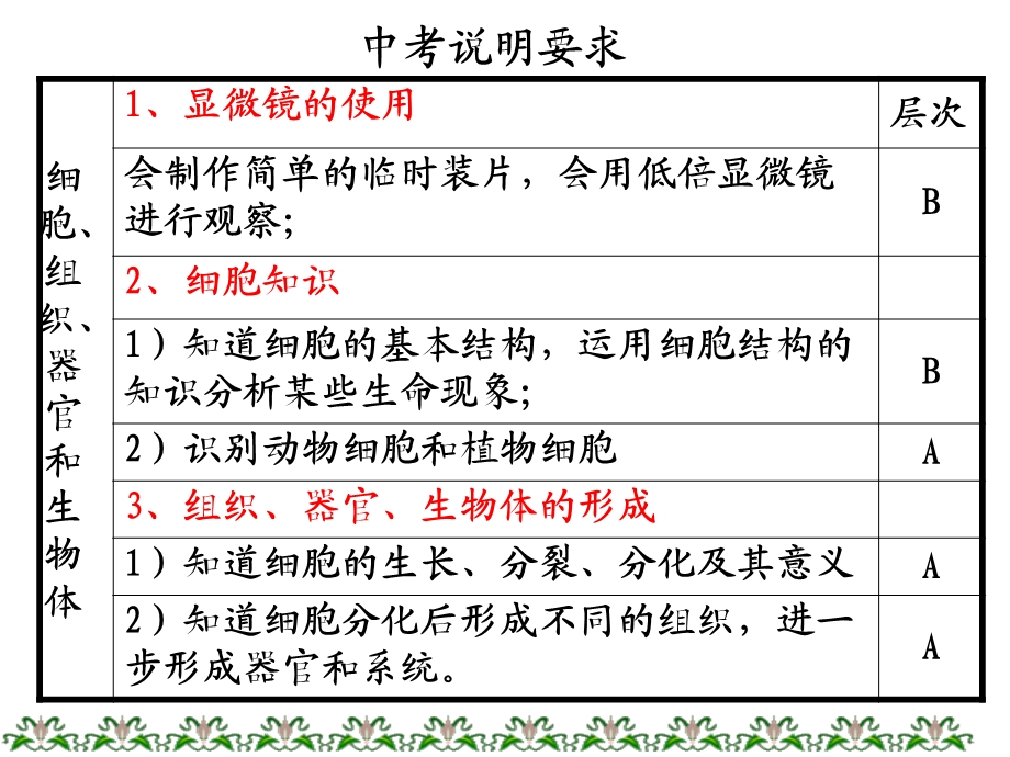 观察多种多样的生物、细胞.ppt_第2页