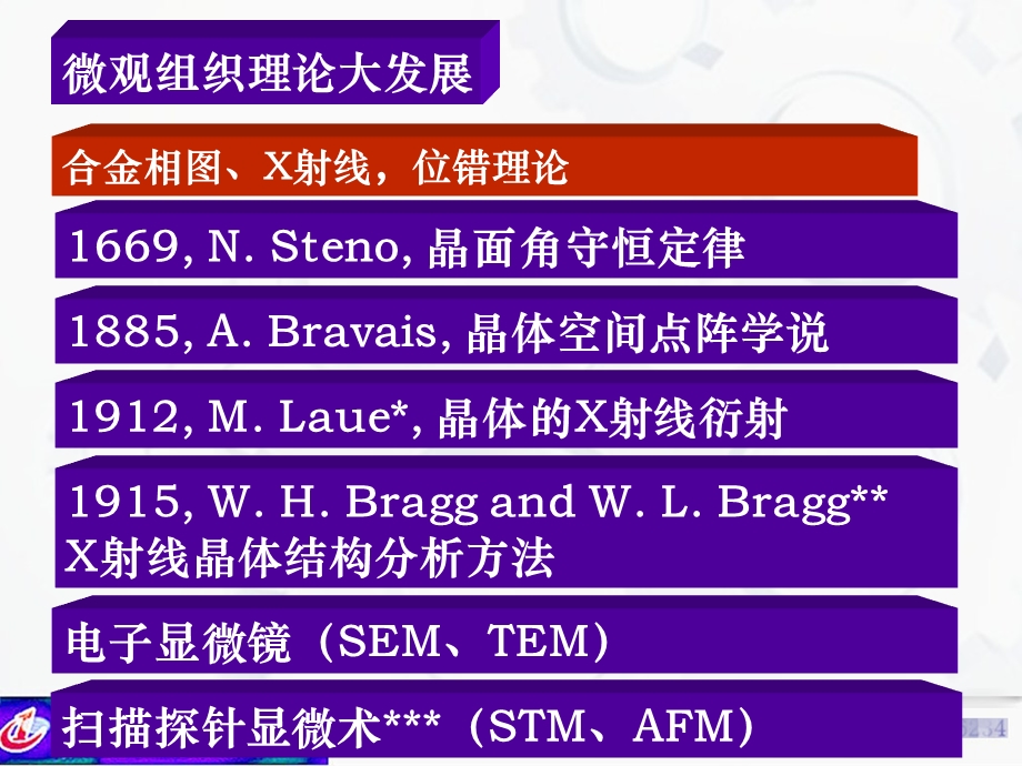 金属材料及热处理-第一章.ppt_第3页