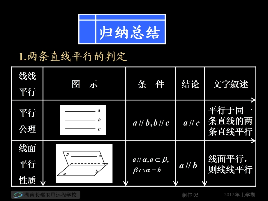 高一数学《点、线、平面之间的位置关系复习》课件.ppt_第2页