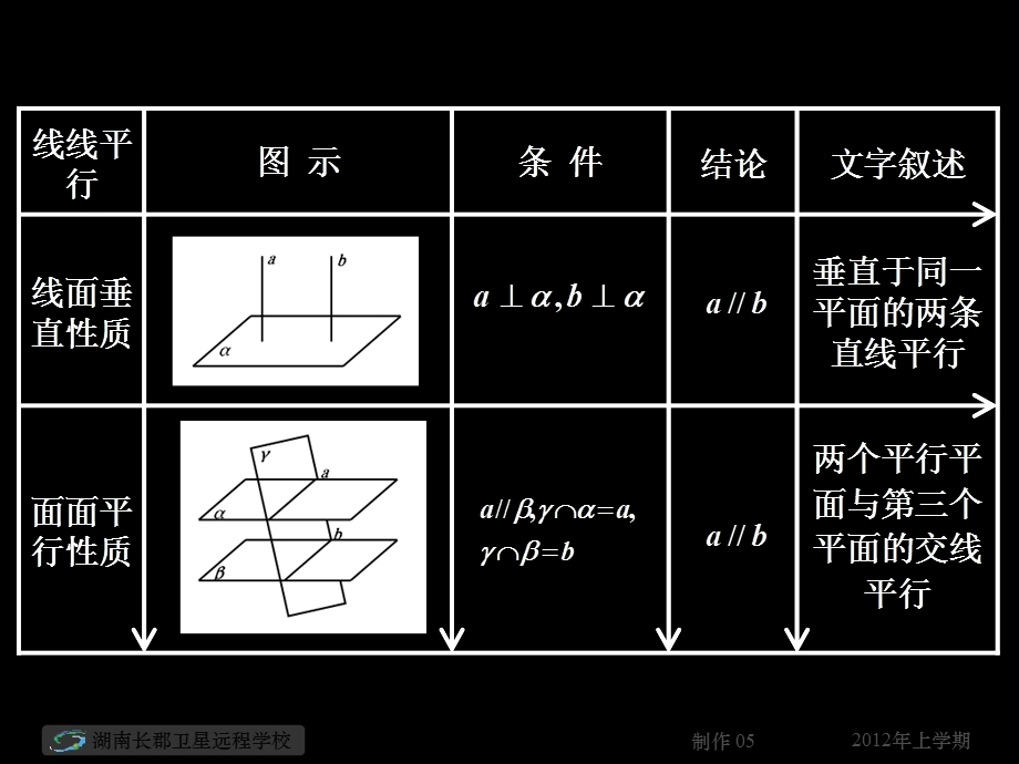 高一数学《点、线、平面之间的位置关系复习》课件.ppt_第3页