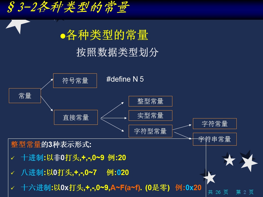 自考计算机基础与程序设计习题.ppt_第2页