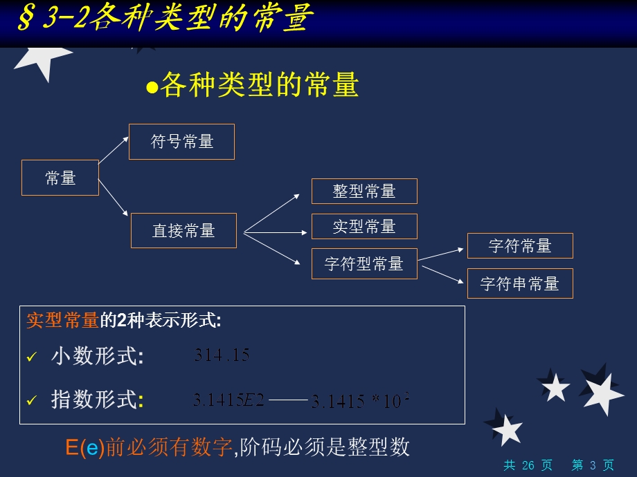 自考计算机基础与程序设计习题.ppt_第3页